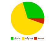 Nyhetsbrev - januar 2016