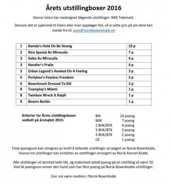Arets utstillingsboxer 2016-1