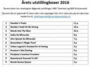 Årets utstillingsboxer - oversikt pr. NKK Kristiansand