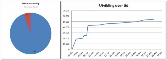 2016-12-26UtviklingVippsprosjekt