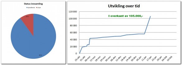 2017-01-16UtviklingVippsprosjekt