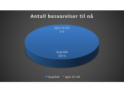 Helse- og atferdsundersøkelsen 2018 er nå avsluttet, og vi nådde målet vårt med fin margin!